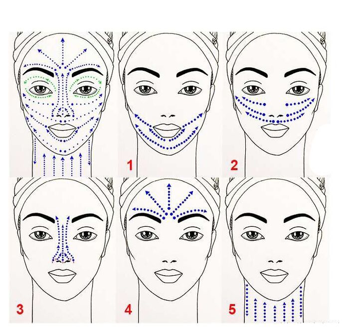 scheme of application of anti-aging products on the face